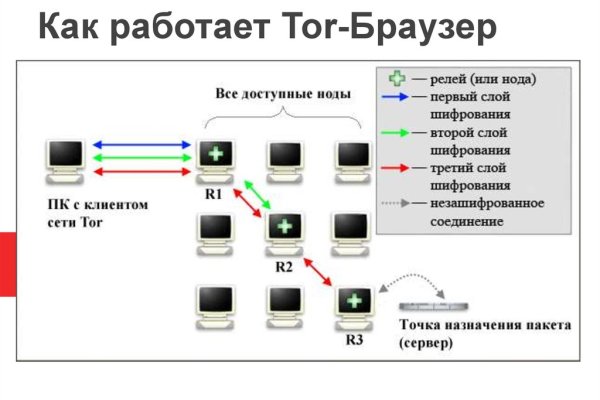 Как зайти на кракен через тор