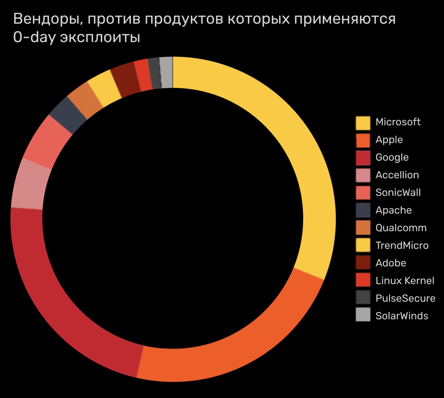 Кракен даркнет купить